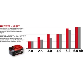 Einhell Power X-Change