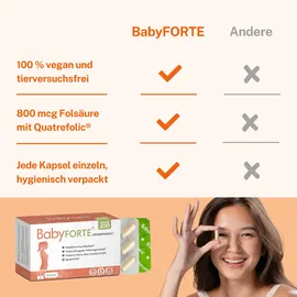 BabyFORTE Kinderwunsch Vitamine Kapseln 60 St.
