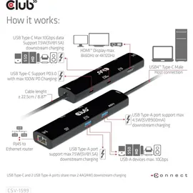 Club 3D USB4 Gen3x2 Typ-C, 6-in-1 Hub HDMI 8K60Hz oder 4K120Hz, 2xUSB Typ-A 100W