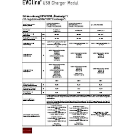 EVOline Schuko-Steckdose BackFlip Schwarz 2 St.
