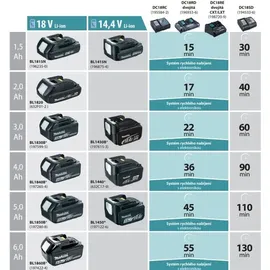 Makita BL1850B 18 V Li-Ion 5,0 Ah 197280-8