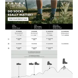 Falke TK2 Explore Herren Socken, stone blue 6599, 44-45