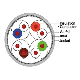 Value S/FTP-(PiMF-)Kabel, Kat.8 (Class I), Massivdraht, AWG22, LSOH, 100 m