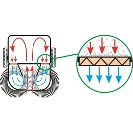 STARMIX Haaga 677 Profi Akku