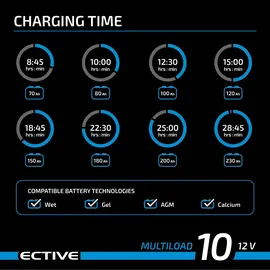 Ective Multiload 10 10A 12V
