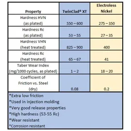 Micro Swiss Micro-Swiss Düse 0,3 mm