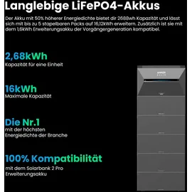 Anker SOLIX Solarbank 3 E2700 Pro 2x 2,68 kWh inkl. Power Dock + 12x 500W Solarmodule