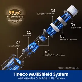 Tineco PURE ONE A90S schwarz/silberfarben
