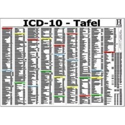 Icd-10 Schlüssel Tafel. Din A3,