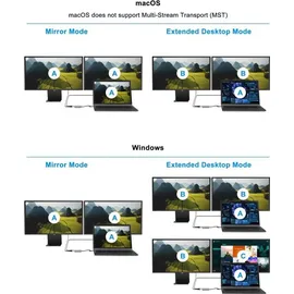 Conceptronic DONN13G 4-in-1 USB 3.2 Docking