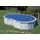 Gre Poolabdeckung blau 305 cm 472 cm
