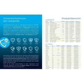 Panasonic eneloop BQ-CC55 unbestückt, Smart & Quick Charger