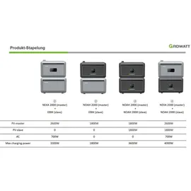 Growatt NEXA 2000 Speicher All-in-One 2,048 kWh