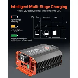 Vevor 12 V 40 A DC/DC-Batterieladegerät, 500 W, für Blei-Säure-, Lithium-, AGM-, GEL- und Nassbatterien, intelligentes mehrstufiges Laden, für ...
