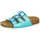 LICO Bioline Trendy Kinder blau 38