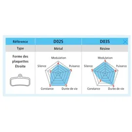 Shimano D02S-MX