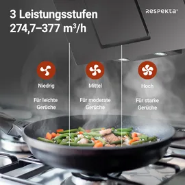 Respekta CH22010/90SBZ Kopffreihaube 90 cm