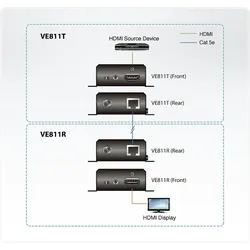 ATEN VE811 HDMI HDBaseT Small Faktor Extender