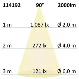 ISOLED LED Downlight 25W rund weiß