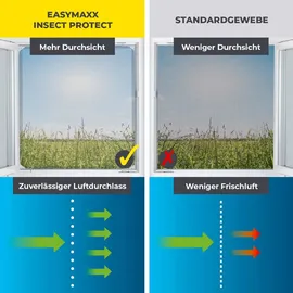 EasyMaxx Teleskop-Insektenschutzgitter 2er-Set 80 x 100 cm Weiß