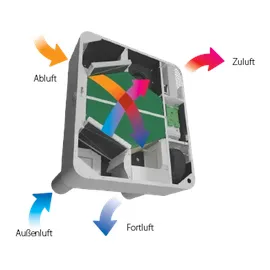 Blauberg FRESHBOX 100 WiFi 8044861 - Blauberg Ventilatoren