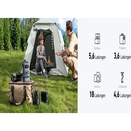Anker SOLIX C300X DC Tragbare Powerstation 288Wh