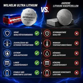 Wilhelm CR2430 270 mAh 2 St.