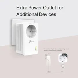 TP-Link TL-PA7017P Kit 1000 Mbps