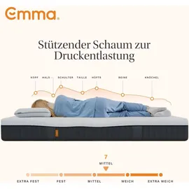 Emma Original Pro 200 x 200 cm H3