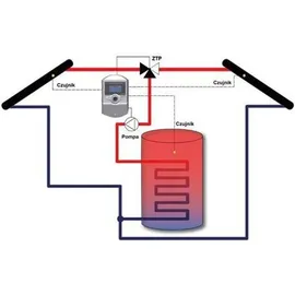 TECH STEROWNIKI II Tech Master EU-402N PWM 2 Kreis Solarregelung
