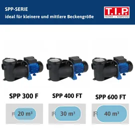 T.I.P. SPP 300 F schwarz/blau 20 m3