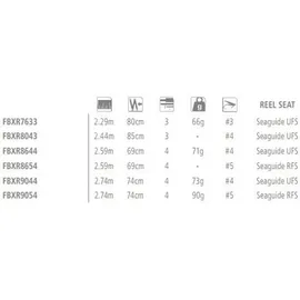 Shimano Fishing Shimano Biocraft Xr Fly