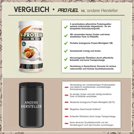 ProFuel Vegan Proteinpulver Haselnuss Pulver 750 g