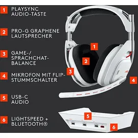 Logitech Astro A50 (Gen 5) LIGHTSPEED kompatibel mit Dolby Atmos inkl. Basisstation, kabellos, Over-ear Gaming Headset Bluetooth Weiß