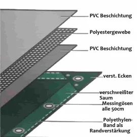 boni-shop PVC Plane 3,5 x 6 m Grün