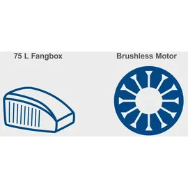 SCHEPPACH BC-MP470-X inkl. 4 x 4,0 Ah Akku + Ladegerät