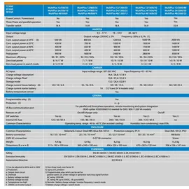 Victron Energy Victron MultiPlus 12/2000/80-32 230V VE.Bus 2000W 3500W Wechselrichter 80A Ladegerät