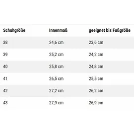 Luna Skates Rollschuhe Shadow EU37 UK4 24cm schwarz - Schwarz