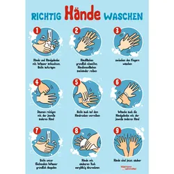 Plakat „Richtig Hände waschen“
