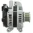 BV PSH Generator