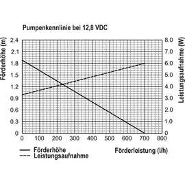 esotec Solar Teichpumpenset 25/700 Led, Teichpumpe mit Filter, außen Sprinklerpumpe 700l/h, Lifepo4 Akku, Solarmodul 25w, Solarbrunnen, Gartenteic...