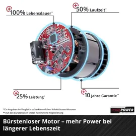 Einhell Professional Akku-Kantenfräse TP-ET 18 Li BL Solo