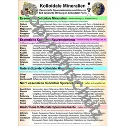 Kolloidale Mineralien