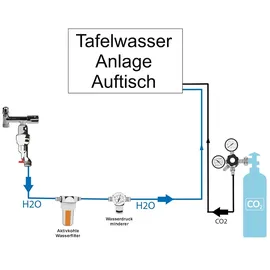 BieTal Anschlußpaket Sprudelwasser Tafelwasseranlagen Gerät Auftisch Aktivkohle Filter 2Kg CO2