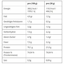 Applied Nutrition Critical Whey Cereal Milk