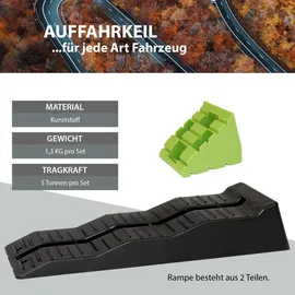 Trutzholm Auffahrkeil 2 x 56 x 20 x 13 cm Kunststoff 5 t