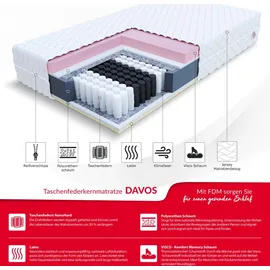 Fdm Davos 180 x 200 cm H2 | H3