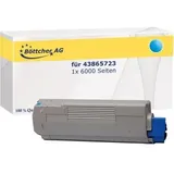 kompatible Ware kompatibel zu OKI 43865723 cyan