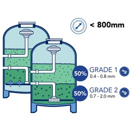 Dryden Aqua AFM aktiviertes Filterglas Grade 1 25 kg