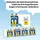 LEGO Bluey 11217 Blueys Familie aus Steinen